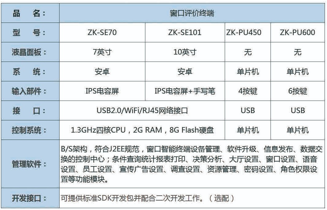 排隊系統,訪客系統,查詢系統,門禁系統,考勤系統,幼兒園接送系統，呼叫系統