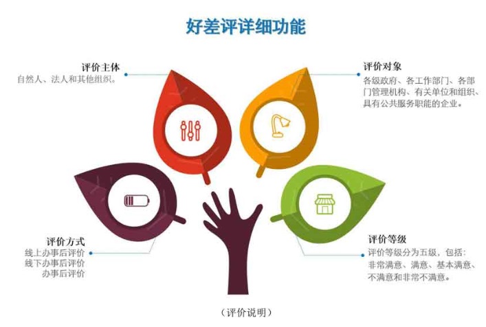 排隊系統,訪客系統,查詢系統,門禁系統,考勤系統,幼兒園接送系統，呼叫系統