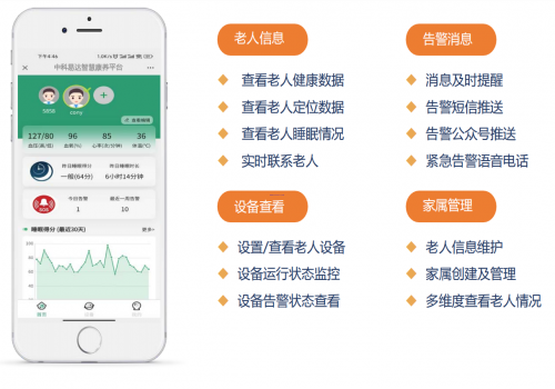 智慧康養平臺