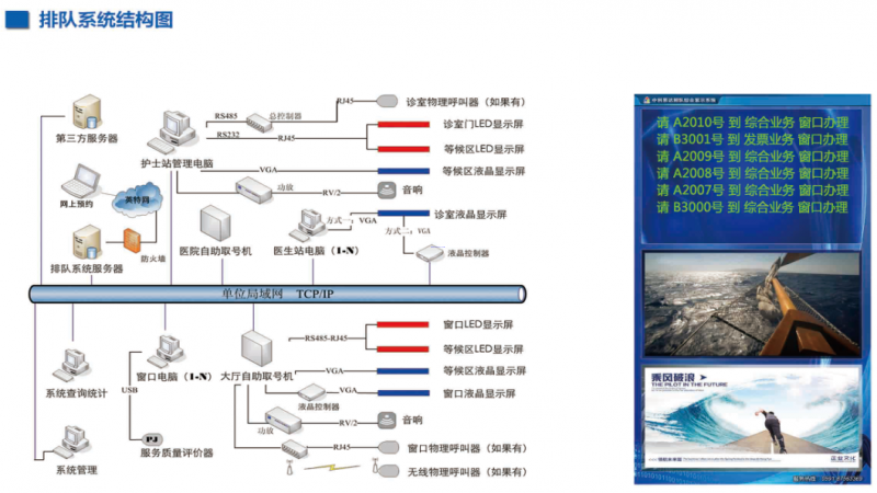 新型排隊叫號系統的研發使排隊系統更加智能化