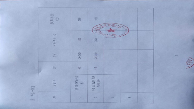 關于對給予福建省升級政府采購網上超市最優惠價格的申明20220715