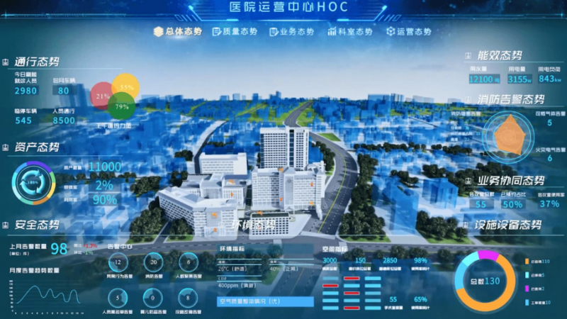 堅持“以患者為中心”的定位，智慧醫院應該怎么建